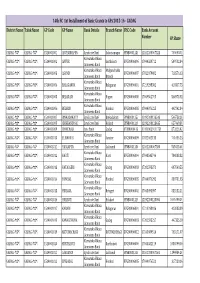 14Th FC 1St Installment of Basic Grants to Gps 2015-16