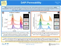 DAPI Permeability 2020