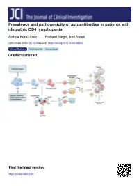 Prevalence and Pathogenicity of Autoantibodies in Patients with Idiopathic CD4 Lymphopenia