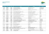 Asset Information (05/06/19)