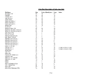 City Plat Map Index (Collection 240)