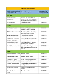 CLÁR 2019 Measure 1 and 2 School Name/Community Facility Name