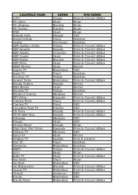 NCF Channels