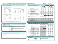PAYROLL TAX TABLES and EMPLOYEE and EMPLOYER RELATED EXPENSE RATES Updated: June 27, 2012 *Items Highlighted in Yellow Have Been Changed Since the Last Update