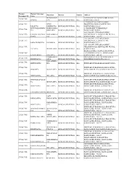 Manual Scavenger ID Manual Scavenger Name Guardian District