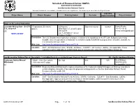Schedule of Proposed Action (SOPA)