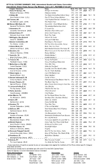OFFICIAL SCORING SUMMARY, BHS, International Quartet and Chorus