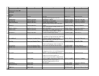 Visitors Supported by MRI 2017-2018 Seminars Name Seminar Talk Title