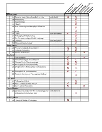 History of Philosophymetaphysics & Epistem Ology Norm Ative