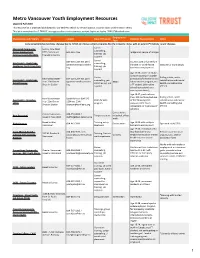 Metro Vancouver Youth Employment Resources Updated Fall 2020 This Resource List Is Organized Alphabetically