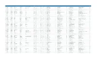 Filing Port Code Filing Port Name Manifest Number Filing Date Last