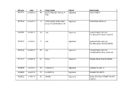 APPL.NO DATE CL TRADE MARK STATUS PROP NAME 3511712 22-MAR-17 44 ENLITE WELLNEST DEVICE of Registered SUJOY PANDIT TREE