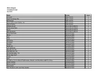 MMLL Rbdigital Eaudiobook Usage July 2018 Name Library Count