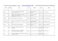 ISHP Oral Presentation Database, Archive 2005-2017