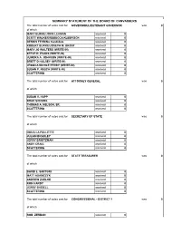 Summary Statement of the Board of Canvassers