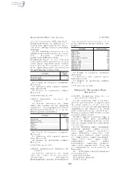 469 Subpart D—Exemptions from Tolerances