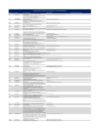 Ncounter® Mouse Autoimmune Profiling Panel - Gene and Probe Details