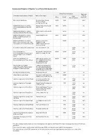 Commercial Projects in Pipeline1 As at End of 4Th Quarter 2014