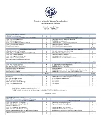Five-Year Molecular Biology/Biotechnology Sample Pathway to Graduation