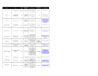 Hotel Address Cut-Off Date Reservations # & Block Name Amenities Include Nightly Rate