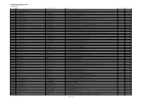 List of Shareholders with Detail As of Dt