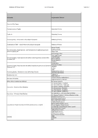 Mobberley CE Primary School List of Consultees Appendix 3 Consultee