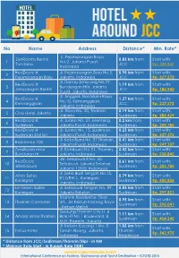 No Name Address Distance* Min. Rate*
