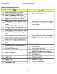 ICD-10 May 19 2015 Webex Attachment Diagnosis Code Crosswalks