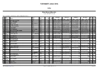 Manage2sail Report