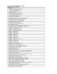 List of Locations Where No Installation of Banners Is Allowed.Xlsx