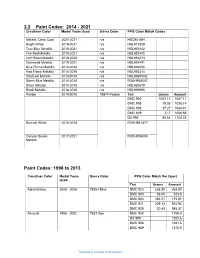 Paint Codes: 2014 - 2021 Crestliner Color Model Years Used Sierra Color PPG Color Match Codes