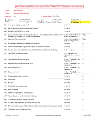 WRA Species Report