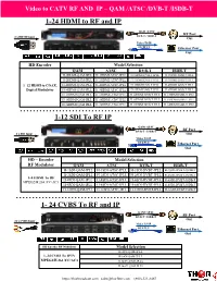 1-24 HDMI to RF and IP 1-12 SDI to RF IP 1- 24 CVBS to RF and IP
