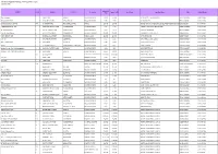 Contact List.Xlsx
