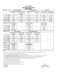 II BDS Practical Aug-2021 Ahmedabad Center