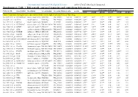 Differentially Expressed Transcripts and Comparisons Between Ages