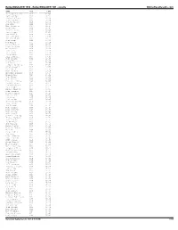 Bolderboulder 10K Results