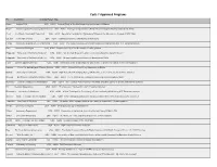 Cycle 7 Approved Programs