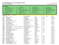 Licensee List