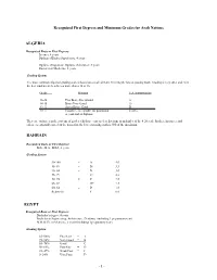 International Application Review Guide