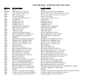 List of ICD Codes (V.2009 and V.2012 ICD-10-CA¹)