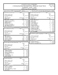 Gems Election Summary Report