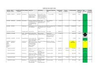 Grants Register (2020 - 2021)