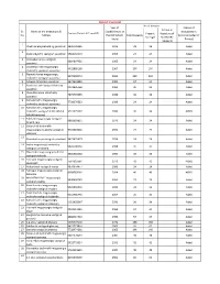 District-Yavatmal No.Of Inmates Year of Nature of in Case of Sr
