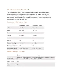 Old Testament Timeline: an Overview* Patriarchs to Judges (C