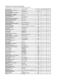 Plant Species List for Billy Creek Preserve Scientific and Common Names from This List Were Obtained from Wunderlin 2003