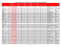 Report by % of Episodes Directed by Minorities