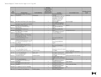 Chemicals of High Concern List (Sorted Alphabetically), July 2010