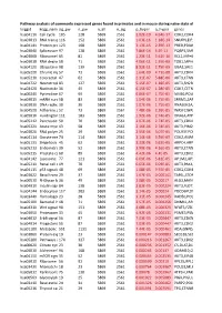Pathway Analysis of Commonly Expressed Genes Found in Primates and in Mouse During Naïve State of Pluripotenc Keggid Kegg Names