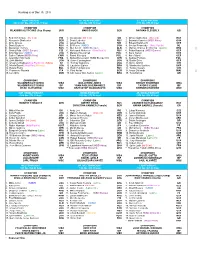 WBO Ranking As of Dec. 2011